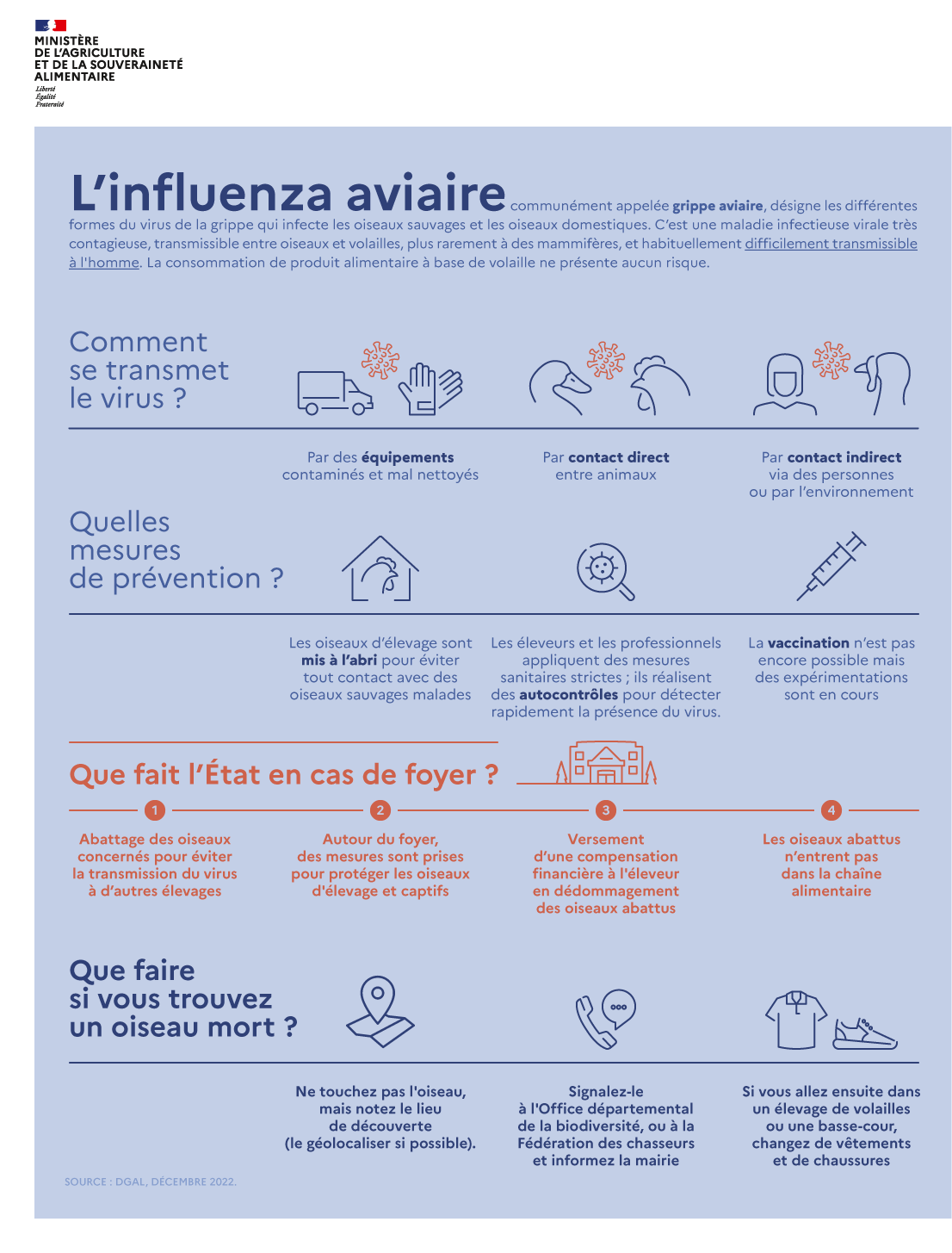 Influenza aviaire 2023